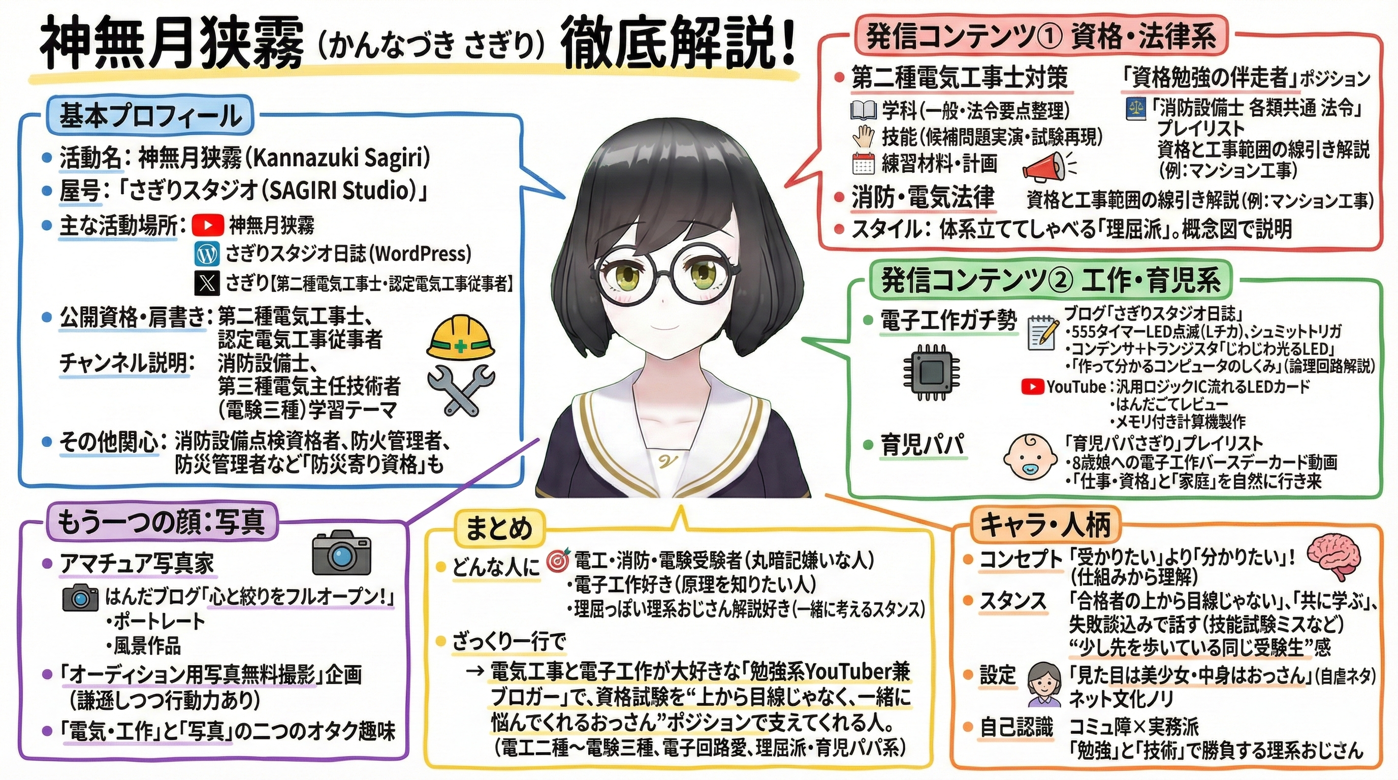 神無月狭霧の解説グラフィック